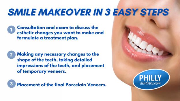 Smile Makeover in 3 easy steps