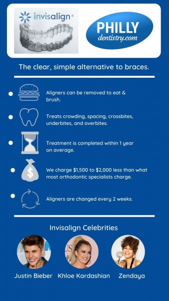 Invisalign Infographic